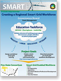 smart grid project cloud