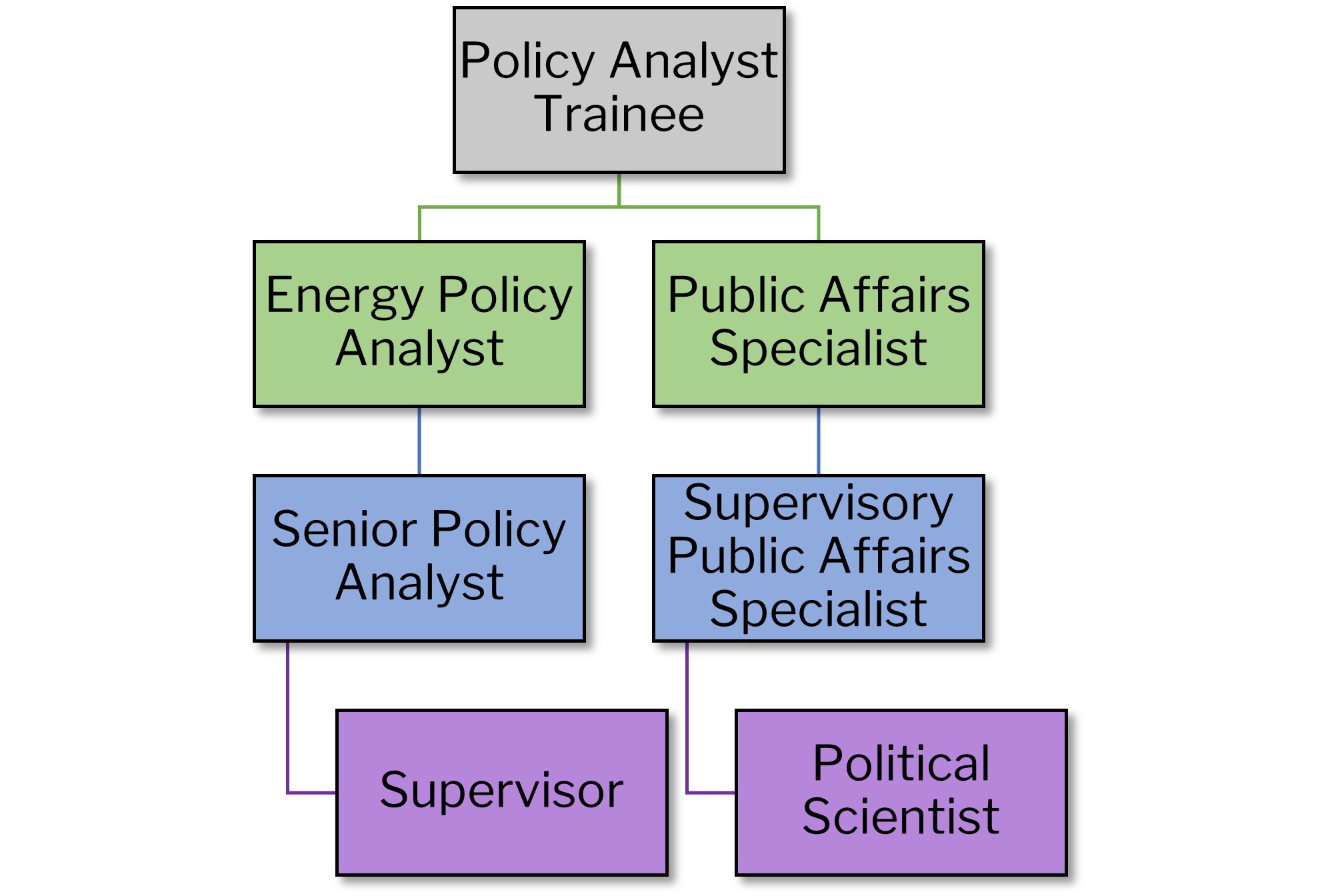 Energy Policy Analyst Center of Excellence for Clean Energy