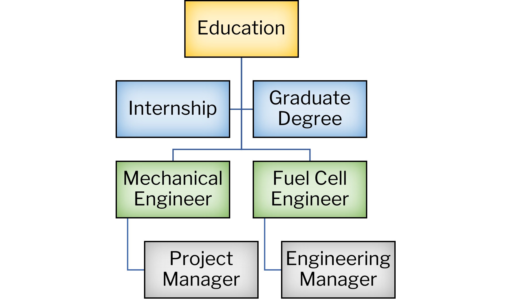 fuel cell engineer career path