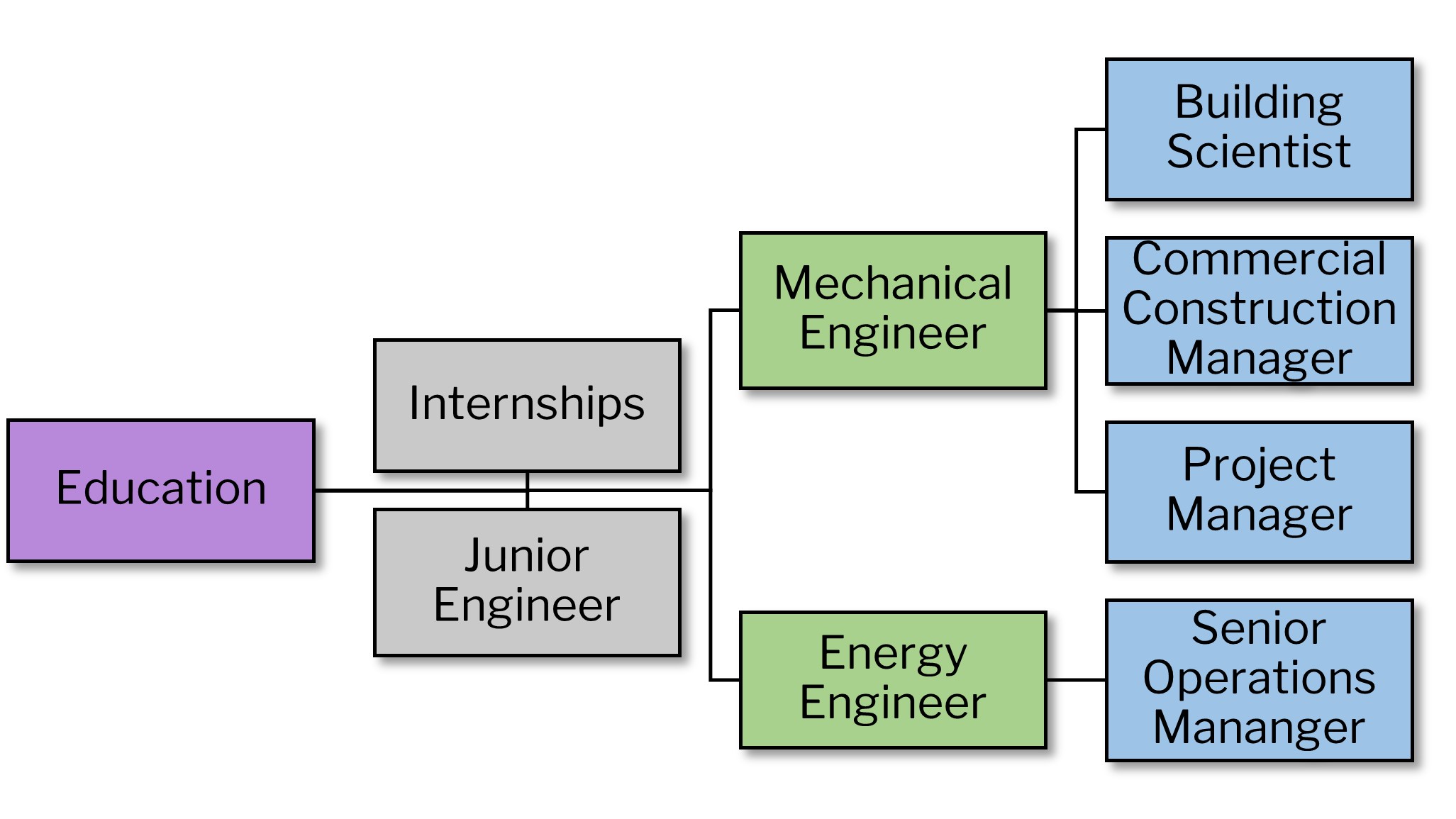 mechanical engineer career path