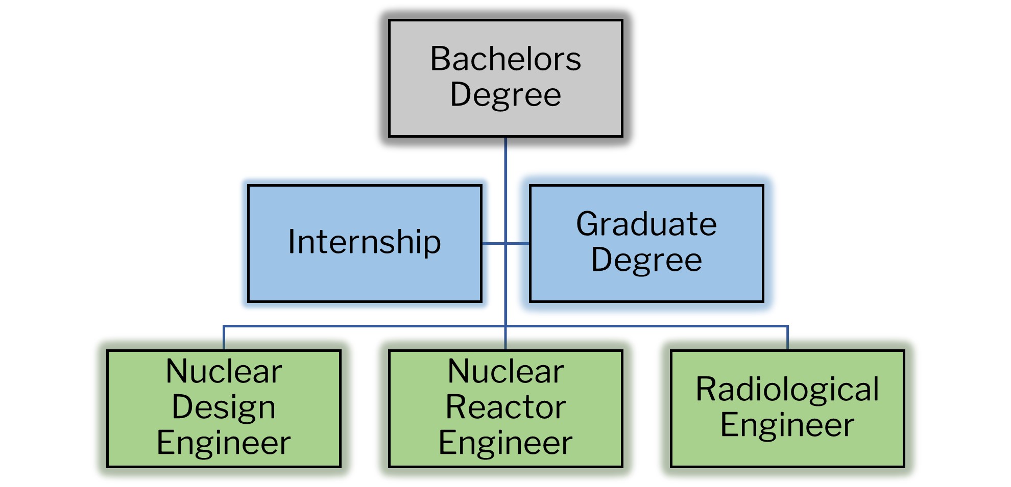 nuclear engineer career path
