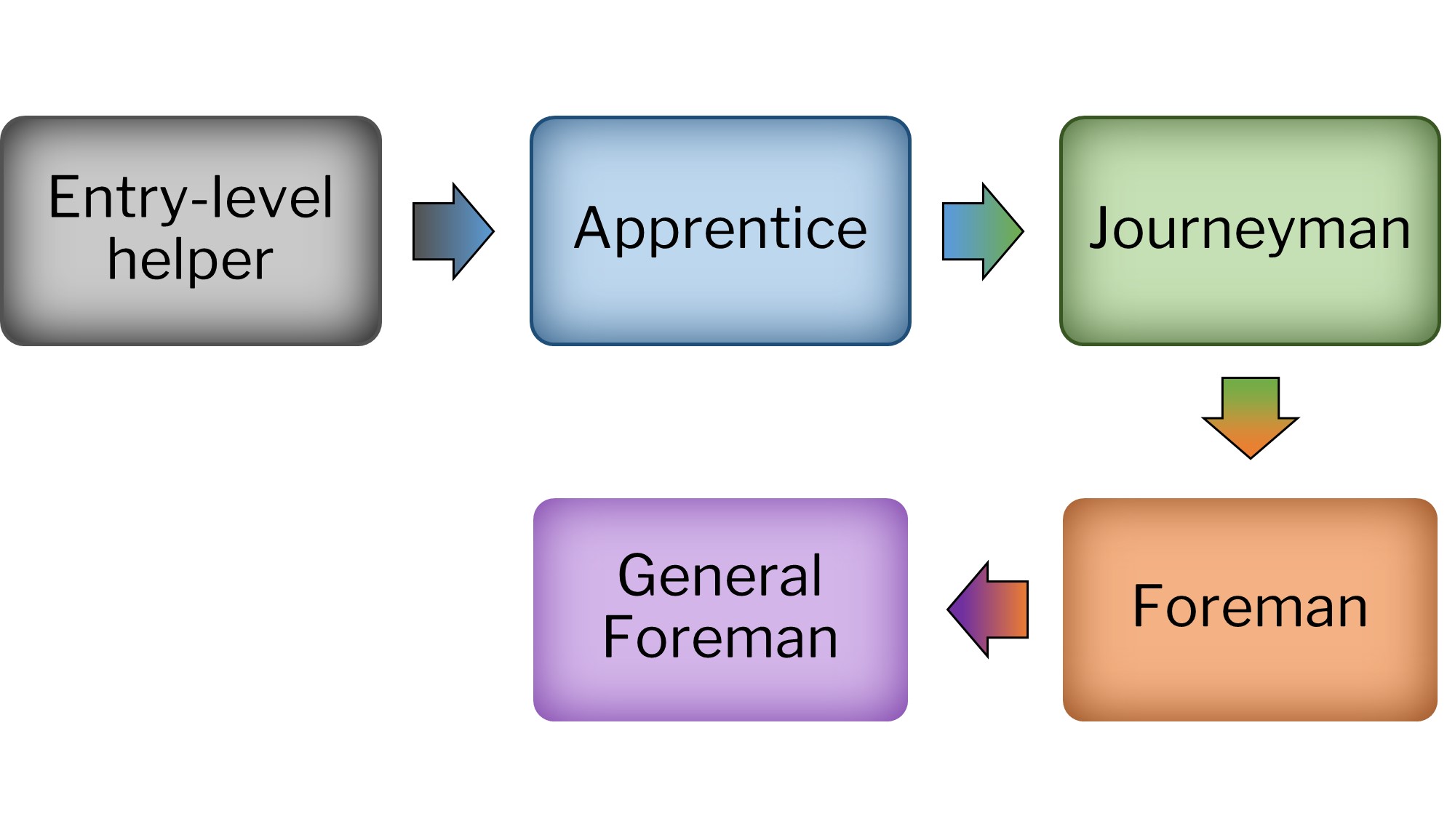 Substation Electrician Center of Excellence for Clean Energy
