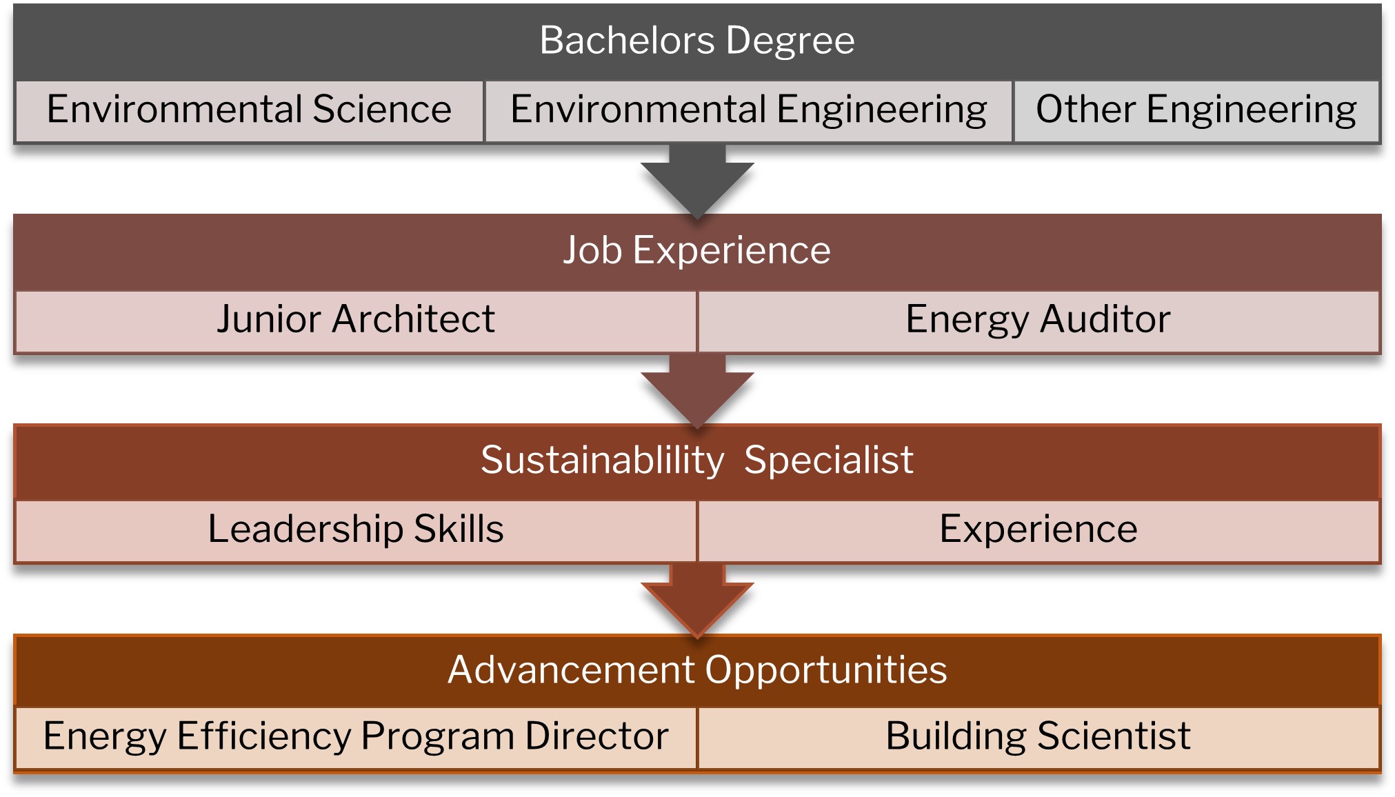 sustainability specialist career path
